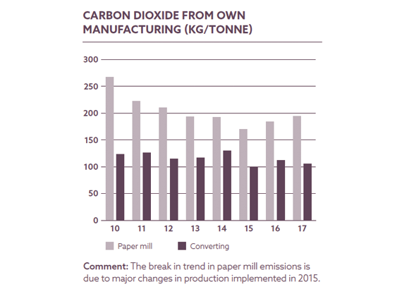 emissions-diagram-570x420.png